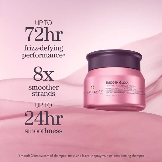 Smooth Gloss Treatment Mask For Frizzy Hair