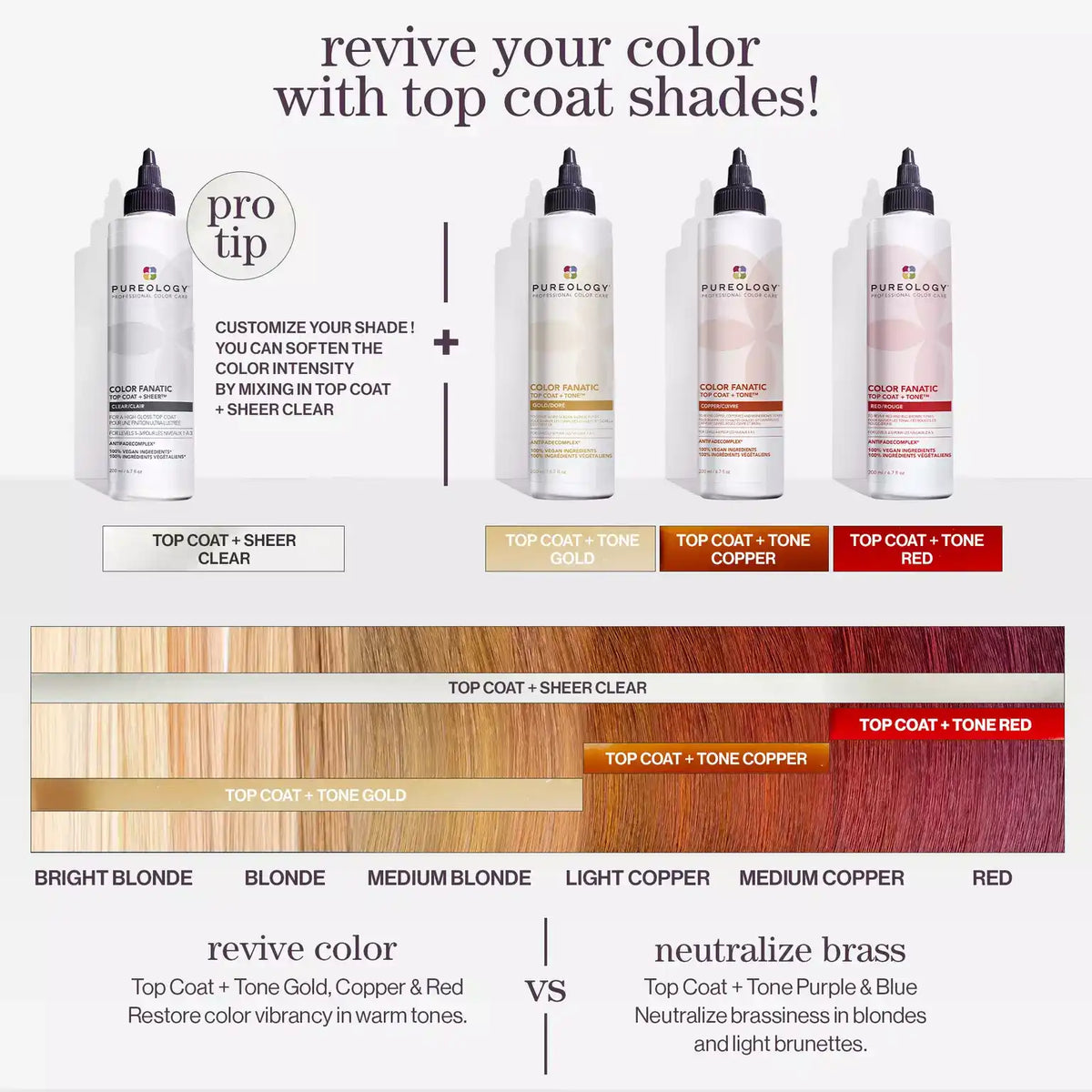 Color Fanatic Top Coat + Sheer Clear