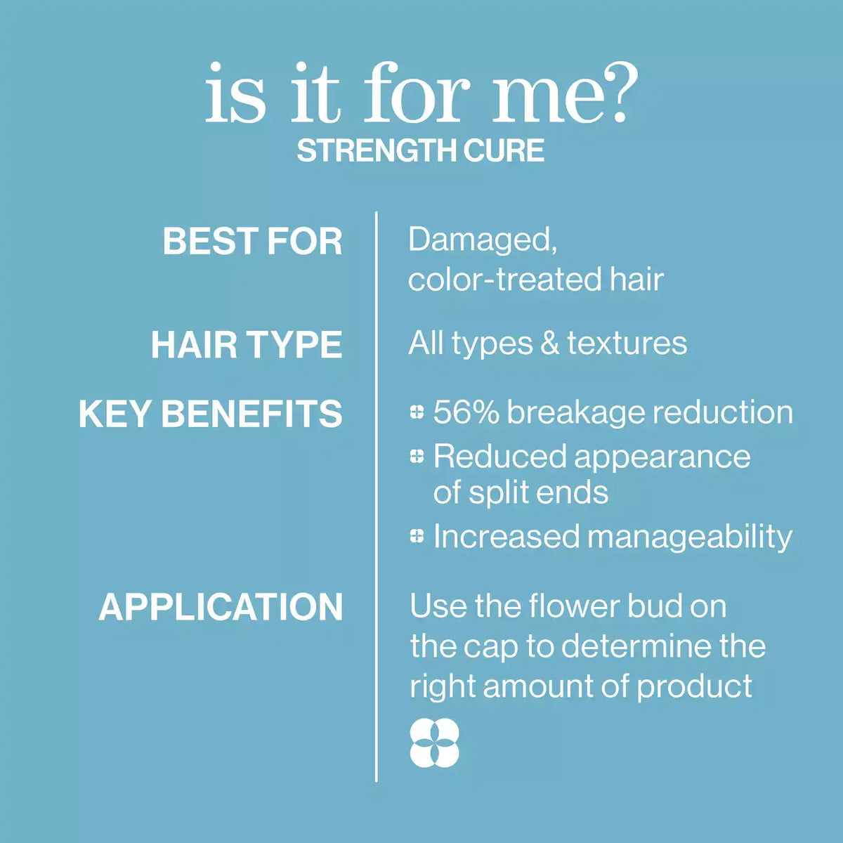 Strength Cure Shampoo: Sulfate-Free Repairing Shampoo for Damaged Hair